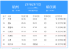 沈陽到哈爾濱時刻表,沈陽到哈爾濱汽車路線