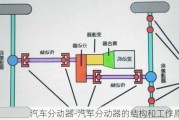 汽車分動(dòng)器-汽車分動(dòng)器的結(jié)構(gòu)和工作原理