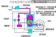 汽車制動閥行業(yè)現(xiàn)狀_制動閥原理