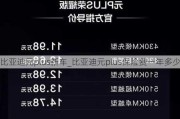 比亞迪元plus新車(chē)_比亞迪元plus保險(xiǎn)費(fèi)一年多少