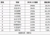 suv汽車質(zhì)量排名-suv質(zhì)量排行榜2021