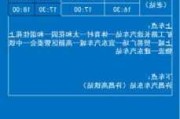 許昌到平頂山汽車站時(shí)刻表,許昌到平頂山幾班汽車