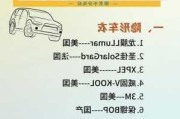 汽車貼膜品牌名稱_汽車貼膜品牌名稱