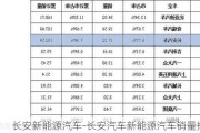 長安新能源汽車-長安汽車新能源汽車銷量排行