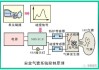 汽車(chē)安全氣囊基礎(chǔ)概述,汽車(chē)安全氣囊工作原理動(dòng)畫(huà)