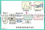 汽車安全氣囊基礎(chǔ)概述,汽車安全氣囊工作原理動(dòng)畫