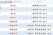 太平洋汽車之家報價,太平洋汽車之家報價大全2023年