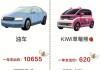 為什么別買油電混合車,為什么不建議買油電混合動(dòng)力汽車