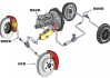 汽車制動系統(tǒng)工作順序,汽車制動系統(tǒng)工作