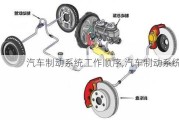 汽車制動系統(tǒng)工作順序,汽車制動系統(tǒng)工作