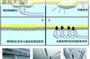 汽車凹陷修復是什么原理-汽車凹陷修復技術學習