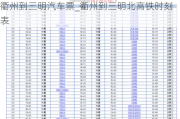 衢州到三明汽車票_衢州到三明北高鐵時(shí)刻表