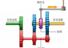 汽車換擋工作原理-汽車換擋原理動(dòng)畫