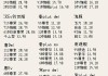 比亞迪汽車s6報(bào)價(jià),比亞迪s60價(jià)格