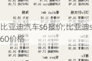 比亞迪汽車s6報(bào)價(jià),比亞迪s60價(jià)格