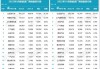 長安汽車銷量排行榜2021年4月_長安汽車銷量排行榜2022