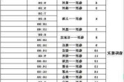 臨沂汽車客運總站電話號碼是多少_臨沂汽車客運總站