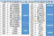 小型汽車交強(qiáng)險多少錢-2024年交強(qiáng)險價格表