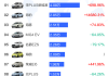 國家新能源汽車目錄車型查詢,國家新能源汽車最新政策出臺