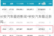 長安汽車最近新聞-長安汽車最近新聞