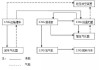 lng汽車工作原理-lng工作原理流程圖