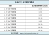 長安汽車報(bào)價(jià)大全2020最新汽車報(bào)價(jià),長安汽車價(jià)格一覽表最新