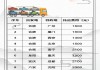 廈門汽車托運(yùn)公司排行榜最新-廈門汽車托運(yùn)公司排行榜