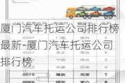 廈門汽車托運(yùn)公司排行榜最新-廈門汽車托運(yùn)公司排行榜