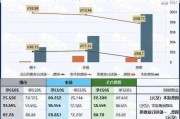 蔚來公司財報分析,蔚來汽車企業(yè)財務(wù)數(shù)據(jù)