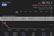 特斯拉市值為什么飆升_特斯拉為何估值這么高