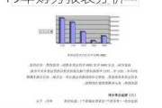 長安汽車2019年財務(wù)報表分析論文_長安汽車2019年財務(wù)報表分析