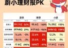 蔚來汽車近三年財務報表分析_蔚來汽車近三年財務報表分析圖