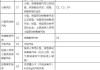 準駕車型c6_小型汽車準駕車型