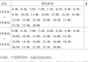 淮安汽車東站時(shí)刻表查詢-淮安汽車客運(yùn)東站時(shí)刻表