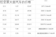 特斯拉全景天窗汽車的價(jià)格及圖片,特斯拉全景天窗汽車的價(jià)格