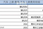 汽車 上牌 費用,汽車上牌費用明細