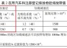 汽車年檢新規(guī)定還有尾氣檢測嗎現(xiàn)在,2021年檢車還需要檢測尾氣