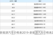 新能源汽車價格表2019-新能源汽車價格表2020