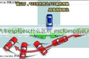 汽車esp和esc什么區(qū)別_esc和esp的區(qū)別