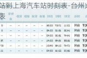 臺州汽車南站到上海汽車站時刻表-臺州火車站到上海南站時刻表