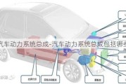 汽車動力系統(tǒng)總成-汽車動力系統(tǒng)總成包括哪些