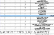 標致308汽車之家報價多少,標致308汽車之家報價多少