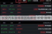 長(zhǎng)安汽車漲停原因有哪些,長(zhǎng)安 漲停