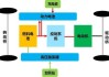 氫能源動(dòng)力汽車原理-油電混合動(dòng)力汽車的原理是什么