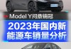 特斯拉三月份銷(xiāo)量,特斯拉三月份銷(xiāo)量2023