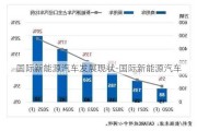 國際新能源汽車發(fā)展現(xiàn)狀-國際新能源汽車