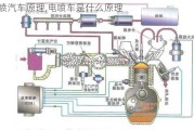 電噴汽車原理,電噴車是什么原理