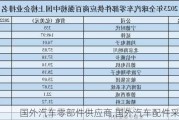 國外汽車零部件供應(yīng)商,國外汽車配件采購商