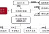 長安汽車集團(tuán)組織結(jié)構(gòu)-長安汽車公司組織結(jié)構(gòu)