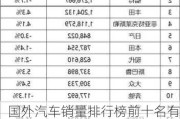 國外汽車銷量排行榜前十名有哪些牌子-國外汽車銷量排行榜前十名有哪些